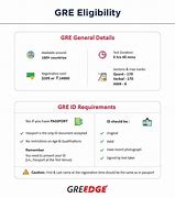 gre