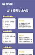 gre